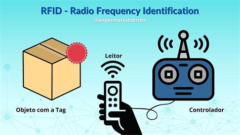 rfid vs uhf|radio frequency identification rfid system.